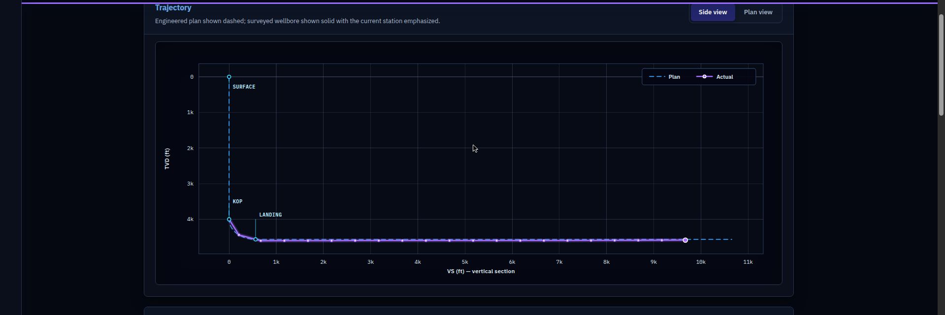 Complete NWE WellReport plan-vs-actual vertical section with the planned and actual well trajectories and both axes fully visible